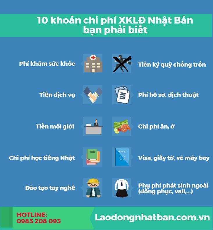 10 khoản phí xklđ nhật bản