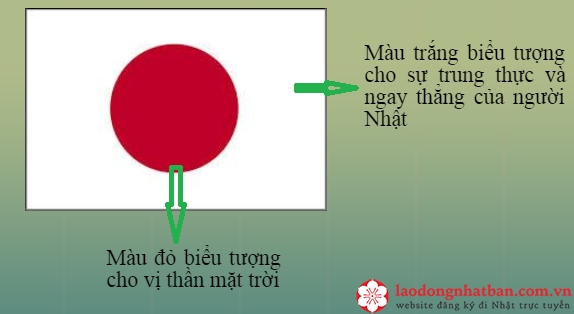 lá cờ Nhật Bản có ý nghĩa gì