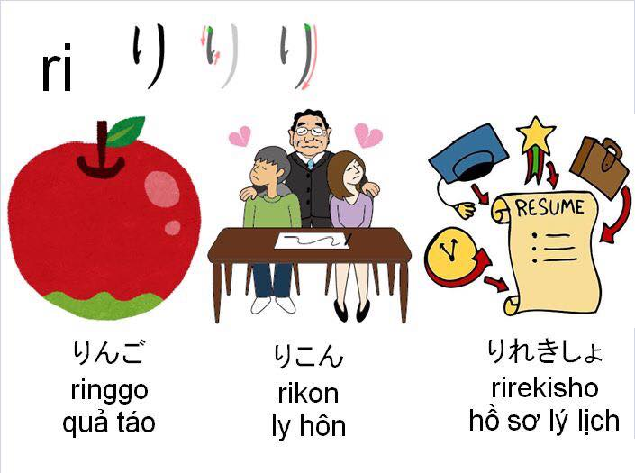 Học tiếng Nhật qua hình ảnh, cách học MỚI MẺ đầy HIỆU QUẢ