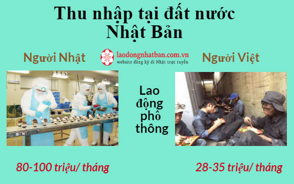 thu-nhap-tai-dat-nuoc-mat-troi-moc