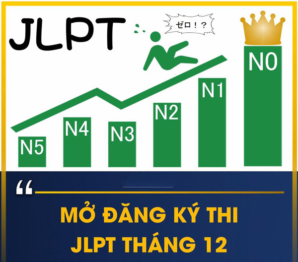 Mở đăng ký thi JLPT tại Nhật kì tháng 11/2023